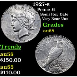 1927-s Peace Dollar $1 Grades Choice AU/BU Slider