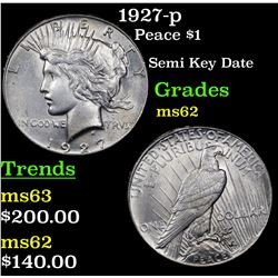 1927-p Peace Dollar $1 Grades Select Unc