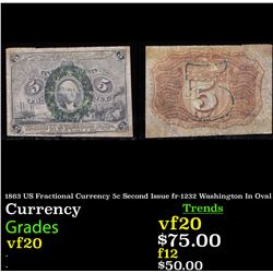 1863 US Fractional Currency 5c Second Issue fr-1232 Washington In Oval Grades vf, very fine