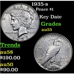 1935-s Peace Dollar $1 Grades Choice AU