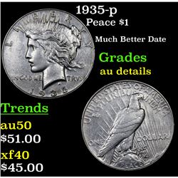 1935-p Peace Dollar $1 Grades AU Details