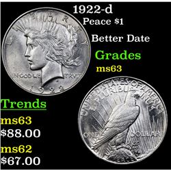 1922-d Peace Dollar $1 Grades Select Unc