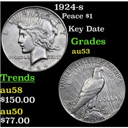 1924-s Peace Dollar $1 Grades Select AU