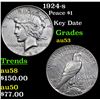 Image 1 : 1924-s Peace Dollar $1 Grades Select AU