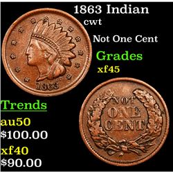 1863 Indian Civil War Token 1c Grades xf+