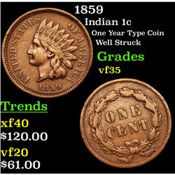 1859 Indian Cent 1c Grades vf++