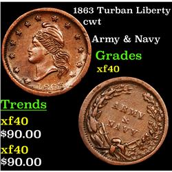 1863 Turban Liberty Civil War Token 1c Grades xf