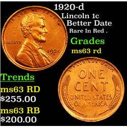 1920-d Lincoln Cent 1c Grades Select Unc RD