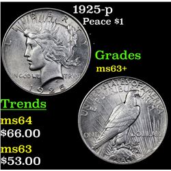 1925-p Peace Dollar $1 Grades Select+ Unc