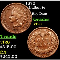 1870 Indian Cent 1c Grades vf, very fine