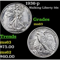 1936-p Walking Liberty Half Dollar 50c Grades Select Unc