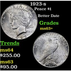 1923-s Peace Dollar $1 Grades Select+ Unc