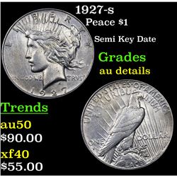 1927-s Peace Dollar $1 Grades AU Details