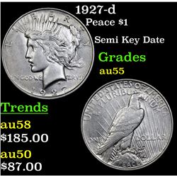 1927-d Peace Dollar $1 Grades Choice AU