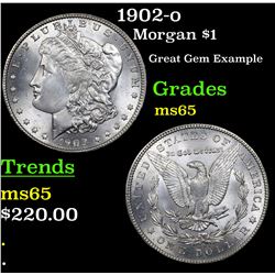 1902-o Morgan Dollar $1 Grades GEM Unc