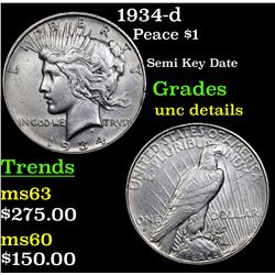 1934-d Peace Dollar $1 Grades Unc Details