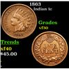 Image 1 : 1863 Indian Cent 1c Grades vf++