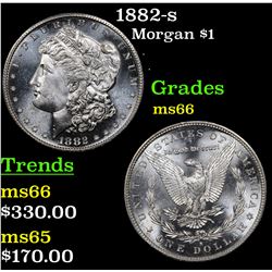 1882-s Morgan Dollar $1 Grades GEM+ Unc