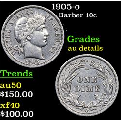 1905-o Barber Dime 10c Grades AU Details