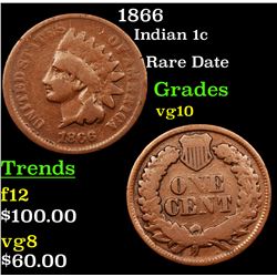 1866 Indian Cent 1c Grades vg+