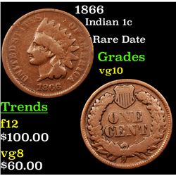 1866 Indian Cent 1c Grades vg+