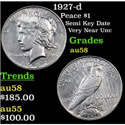 1927-d Peace Dollar $1 Grades Choice AU/BU Slider