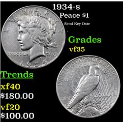 1934-d Peace Dollar $1 Grades vf++