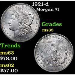1921-d Morgan Dollar $1 Grades Select Unc