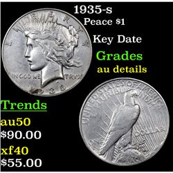 1935-s Peace Dollar $1 Grades AU Details