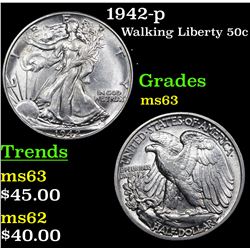 1942-p Walking Liberty Half Dollar 50c Grades Select Unc