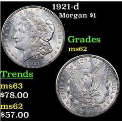 1921-d Morgan Dollar $1 Grades Select Unc