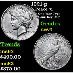 1921-p Peace Dollar $1 Grades Select Unc