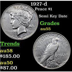 1927-d Peace Dollar $1 Grades Choice AU