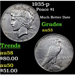1935-p Peace Dollar $1 Grades Select AU
