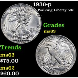 1936-p Walking Liberty Half Dollar 50c Grades Select Unc
