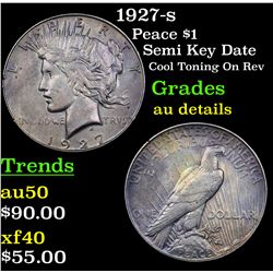 1927-s Peace Dollar $1 Grades AU Details