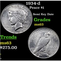1934-d Peace Dollar $1 Grades Select Unc