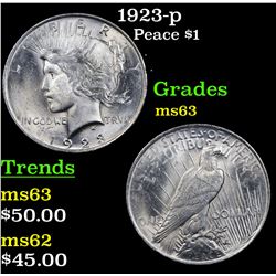 1923-p Peace Dollar $1 Grades Select Unc