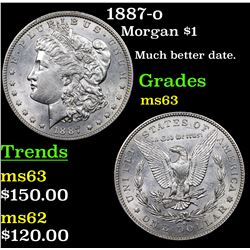 1887-o Morgan Dollar $1 Grades Select Unc