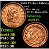 Image 1 : 1863 Turban Liberty Civil War Token 1c Grades Select Unc RB
