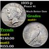 Image 1 : 1935-p Peace Dollar $1 Grades Select+ Unc