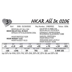 HKAR All In 0206