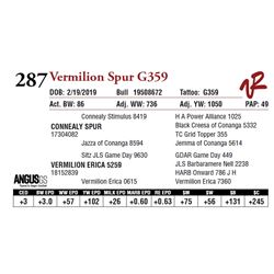 VERMILION SPUR G359
