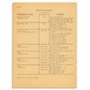 Image 2 : JFK John Kennedy Motorcade Seating Plan Berlin Germany