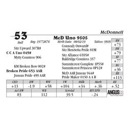 McD Uno 9505