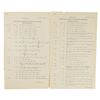 Image 2 : Alan Turing Programmers' Handbook for Manchester Electronic Computer Mark II