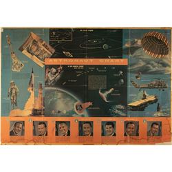 Mercury 7 Signed Poster