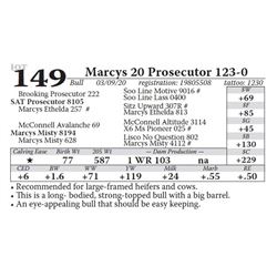 Marcys 20 Prosecutor 123-0