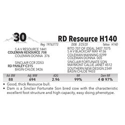 RD Resource H140