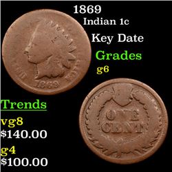 1869 Indian Cent 1c Grades g+